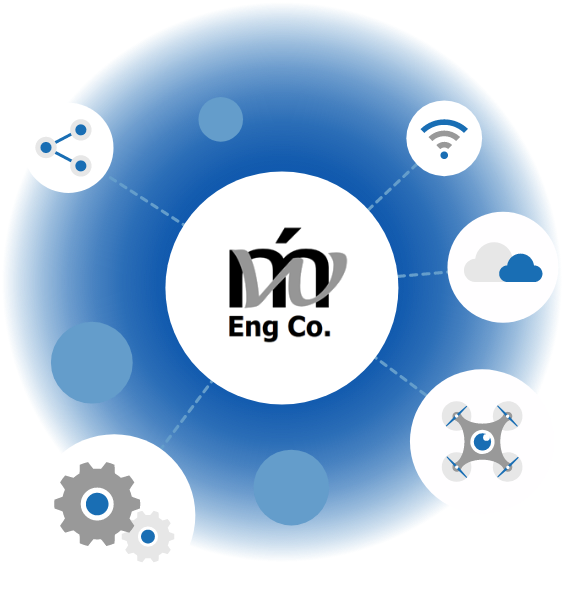 画像：株式会社エムズワークスエンジニアリングがいろんな分野、技術と繋がっている様子